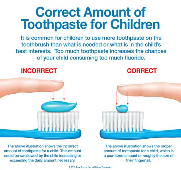 The Benefits of Fluoride for Your Child